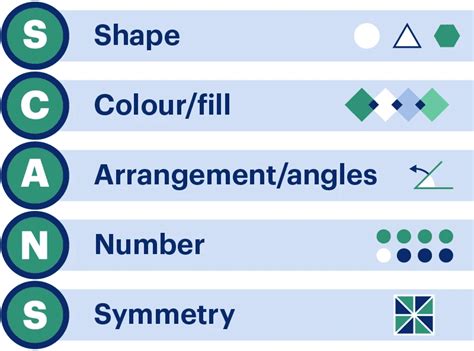abstract reasoning mnemonic|UCAT Abstract Reasoning: Tips, Timing and Strategies .